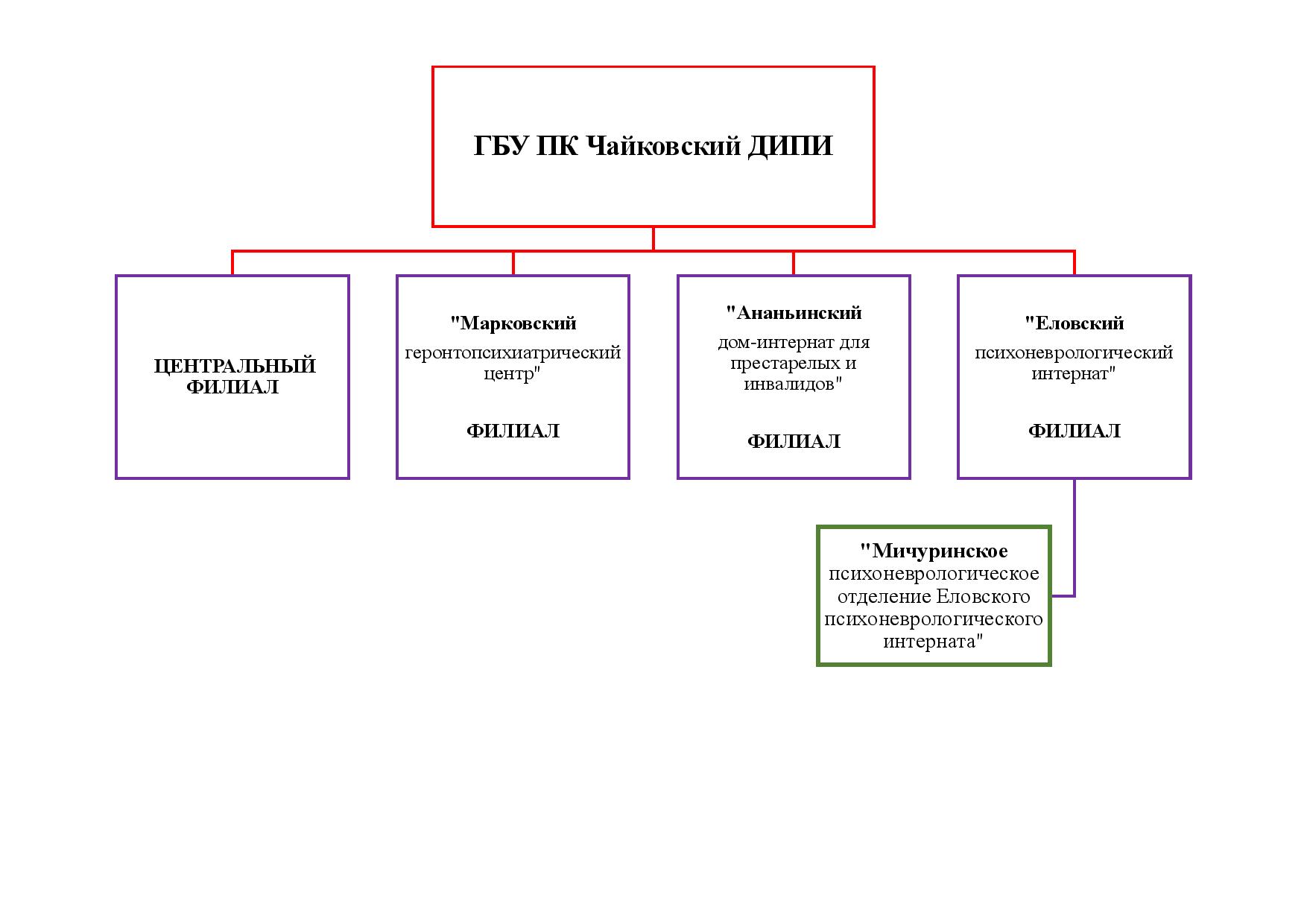 Государственное бюджетное управление